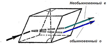двойное лучепреломление - student2.ru
