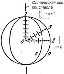 двойное лучепреломление - student2.ru