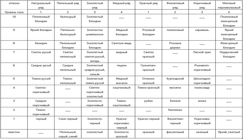 Фактура, текстура, конфигурации в композиции прически - student2.ru