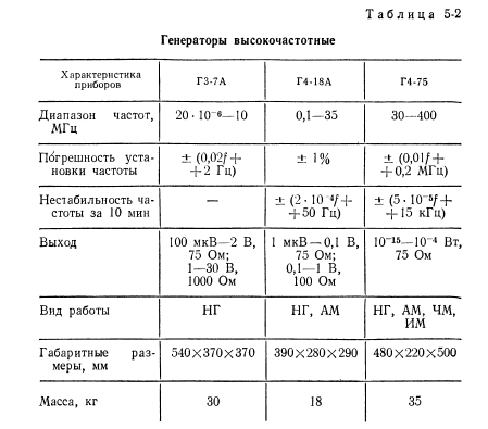 Генераторы высокой частоты - student2.ru