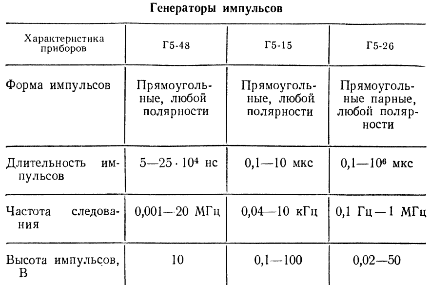 Генераторы высокой частоты - student2.ru