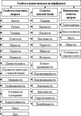 Гладь — одинарное переплетение, петли которого образованы нитью последовательно вдоль петельных рядов. Гладь широко применяется для бельевых, чулочных и спортивных изделий - student2.ru