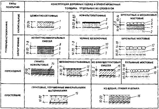 Глава 2. Типы искусственных покрытий - student2.ru