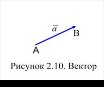 I. Расстояние между двумя точками - student2.ru