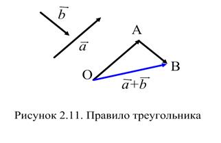 I. Расстояние между двумя точками - student2.ru