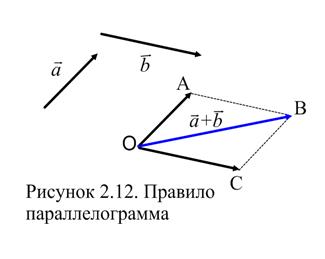 I. Расстояние между двумя точками - student2.ru