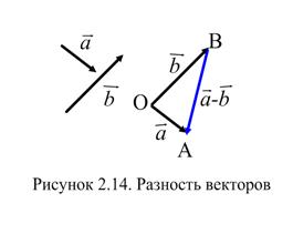 I. Расстояние между двумя точками - student2.ru