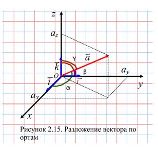 I. Расстояние между двумя точками - student2.ru