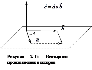 I. Расстояние между двумя точками - student2.ru