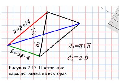 I. Расстояние между двумя точками - student2.ru