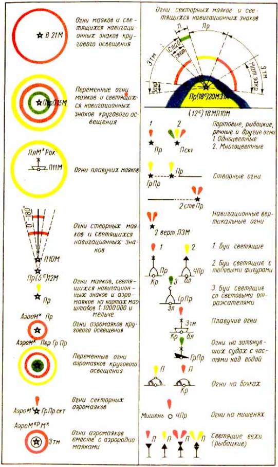 III . Условные знаки для морских карт - student2.ru