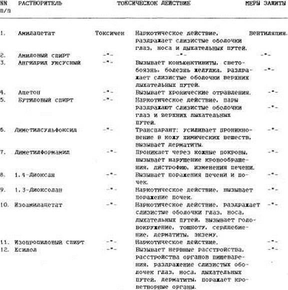 Исследование старого покровного слоя и записей - student2.ru