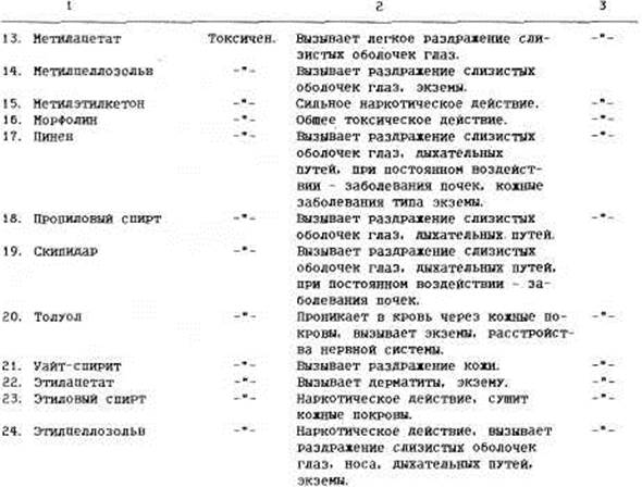 Исследование старого покровного слоя и записей - student2.ru