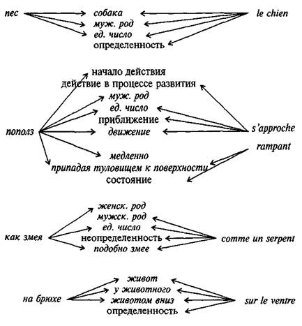 Iv. синтаксический уровень - student2.ru