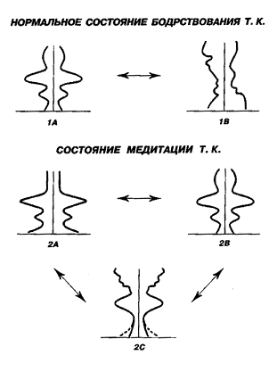 Изменения, связанные с эмоциями - student2.ru