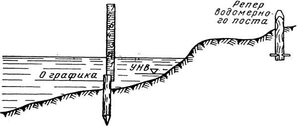 измерение уровней воды - student2.ru
