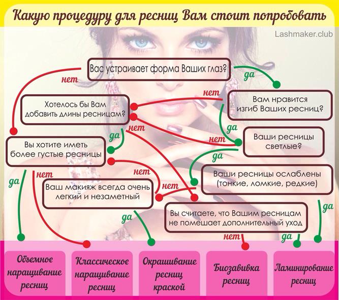 Как действует ботокс для ресниц? - student2.ru