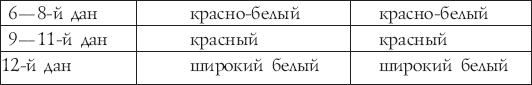 какую систему хотел создать кано дзигаро? - student2.ru