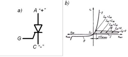 Характеристика и параметры стабилитронов - student2.ru