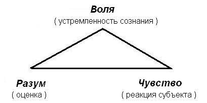 космическое значение десяти заповедей моисея - student2.ru