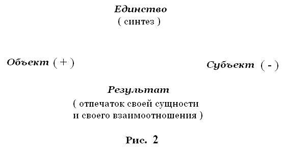 космическое значение десяти заповедей моисея - student2.ru