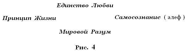 глава 2 первичная энергия, жизнь - student2.ru