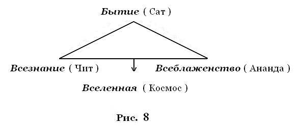 глава 2 первичная энергия, жизнь - student2.ru