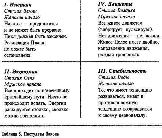 Крест Постулатов. Мутабельный слой - student2.ru