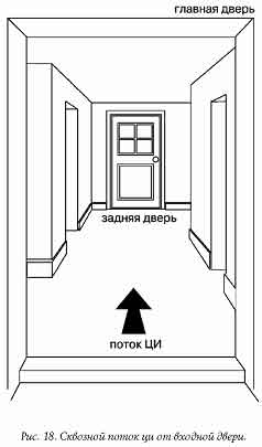 Куда открывается входная дверь - student2.ru