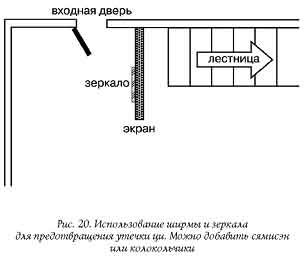 Куда открывается входная дверь - student2.ru