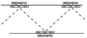 Куда открывается входная дверь - student2.ru