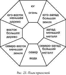 Куда открывается входная дверь - student2.ru