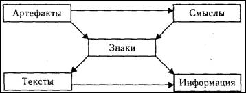 культура как мир смыслов - student2.ru