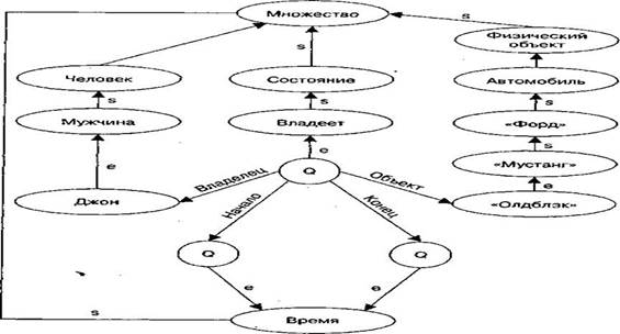 Логические модели представления знаний - student2.ru