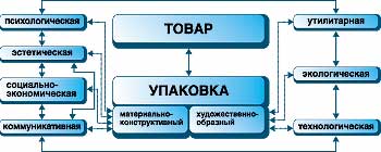 МДК.01.01. «Художественное проектирование рекламного продукта» - student2.ru