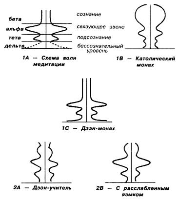 МЕДИТАЦИЯ и высшие состояния сознания - student2.ru