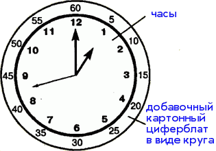 Метрическая система мер и время - student2.ru
