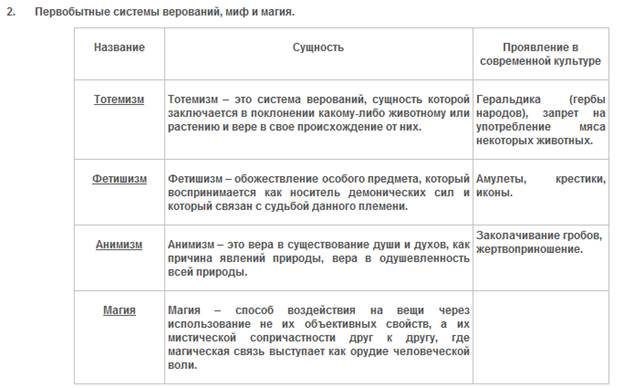 миф как форма культуры - student2.ru