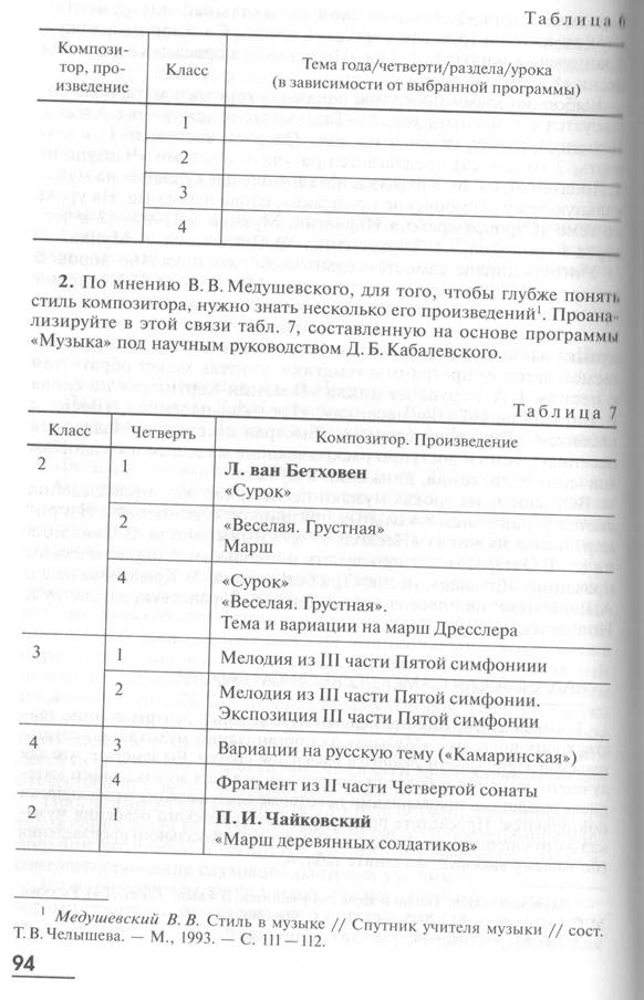 Музыкальный материал: основания отбора и систематизации - student2.ru