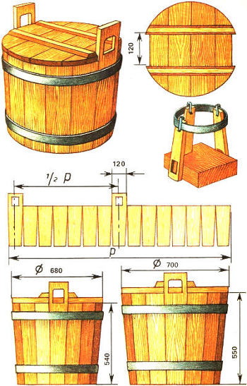 Наружные и внутренние размеры бочек, мм - student2.ru