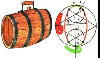 Наружные и внутренние размеры бочек, мм - student2.ru