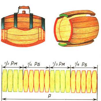 Наружные и внутренние размеры бочек, мм - student2.ru