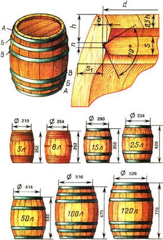 Немного истории о наливных и сухотарных бочках - student2.ru