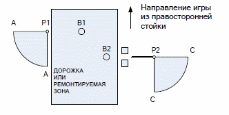 Неподвижные препятствия и ненормальное состояние участка поля (Правила 24-2 и 25-1) - student2.ru