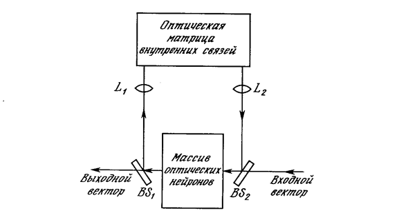 Оптическая сеть Хопфилда, использующая объемные голограммы - student2.ru