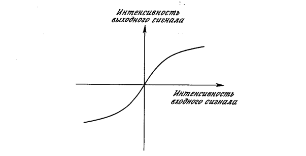 Оптическая сеть Хопфилда, использующая объемные голограммы - student2.ru