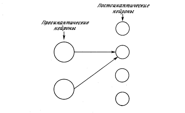 Оптическая сеть Хопфилда, использующая объемные голограммы - student2.ru