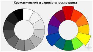 Передача равновесия в композиции - student2.ru