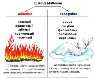 Передача равновесия в композиции - student2.ru