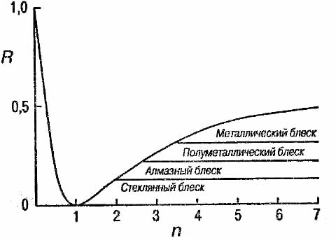 Плеохроизм (поглощение света) - student2.ru